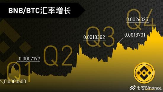 虚拟币数量(虚拟币数量发形量少的是什么币种)