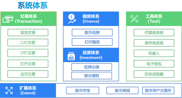 虚拟币商城开发(虚拟币app开发)