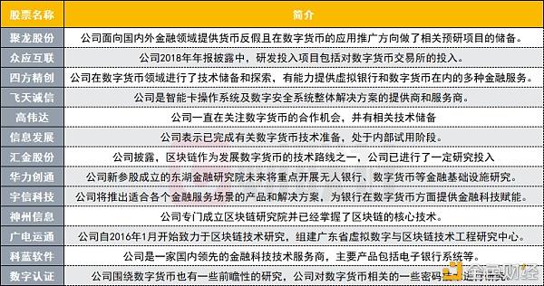 虚拟币概念股(虚拟币概念股票有哪些)