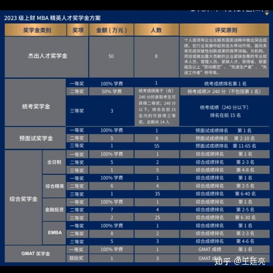mba虚拟币(mba虚拟币直销)
