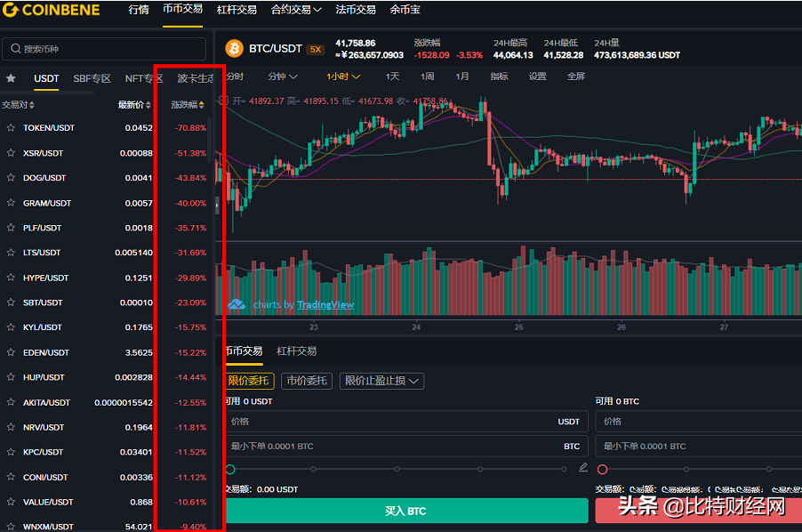 虚拟币走势图(虚拟币走势图k线)