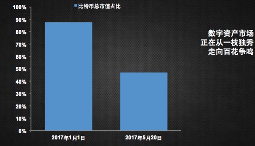 虚拟币总市值(虚拟币总市值查询)