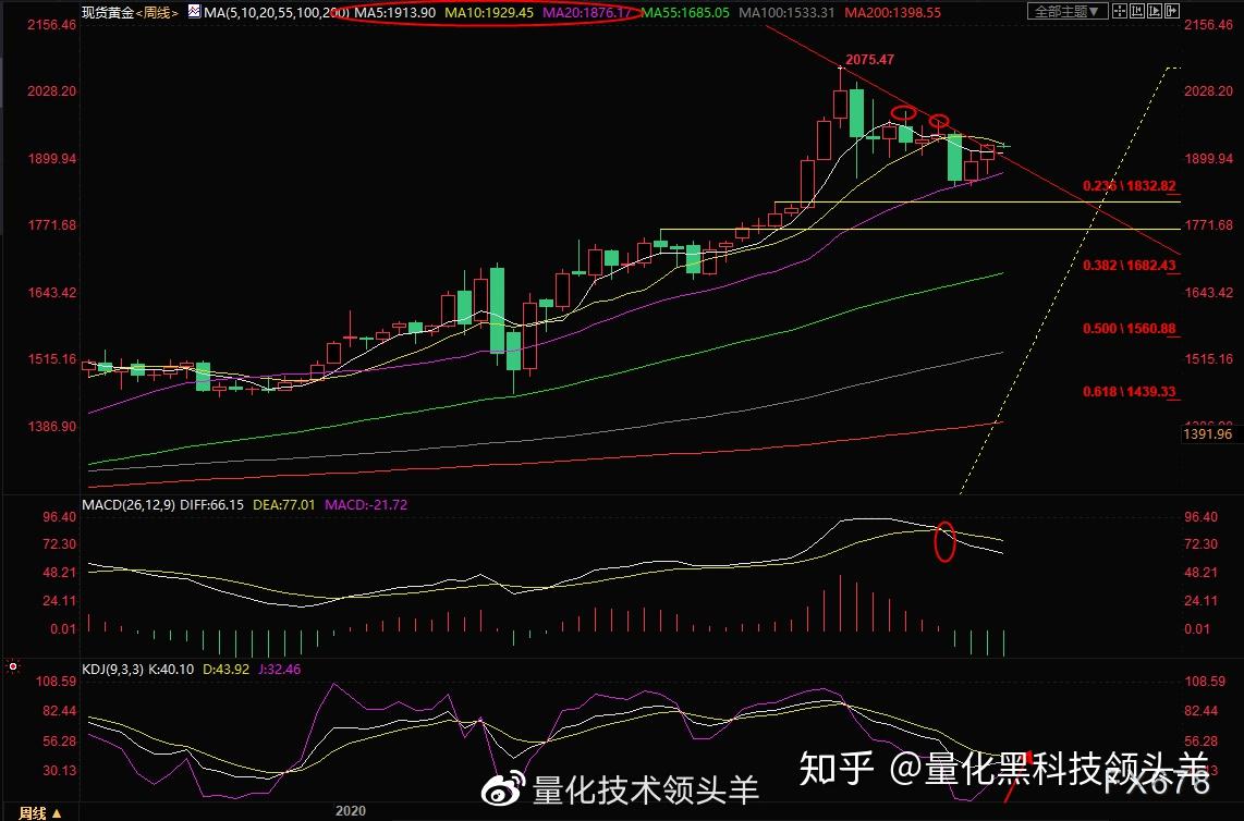 炒虚拟币短线技巧的简单介绍
