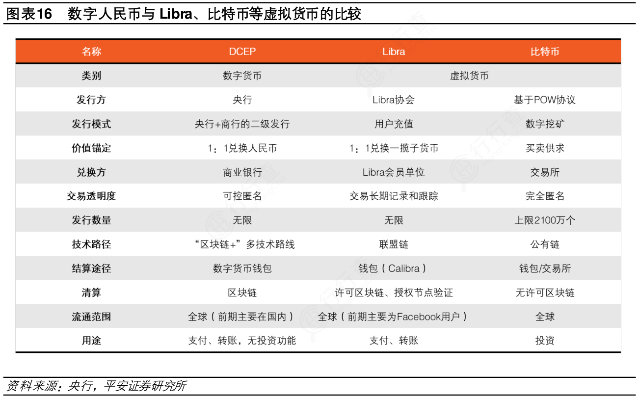 虚拟币的玩法(虚拟币玩法教程视频)