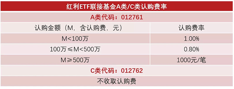 虚拟币认筹(虚拟币认购平台)