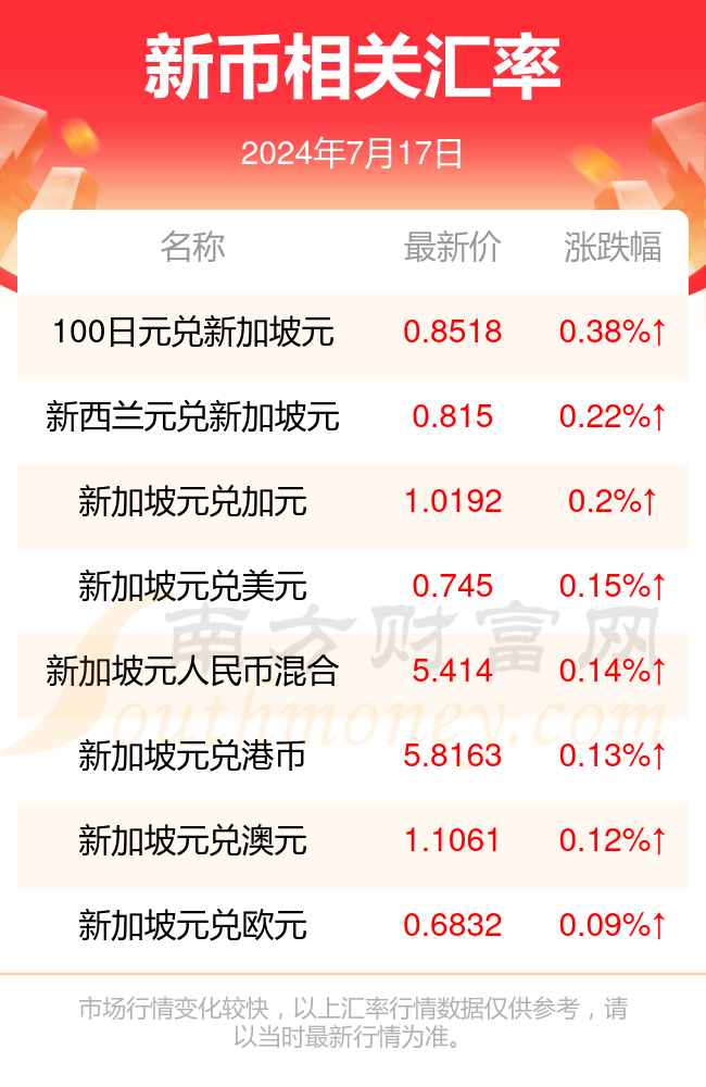 虚拟币新币(虚拟币新币发售)