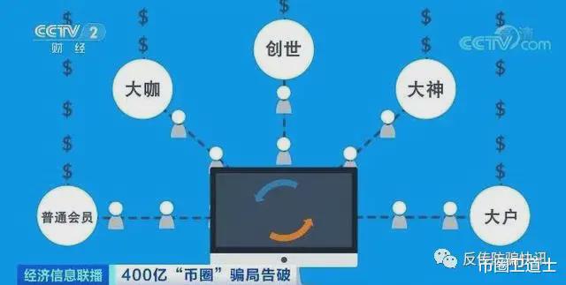 央视虚拟币新闻(央视虚拟币新闻最新消息)