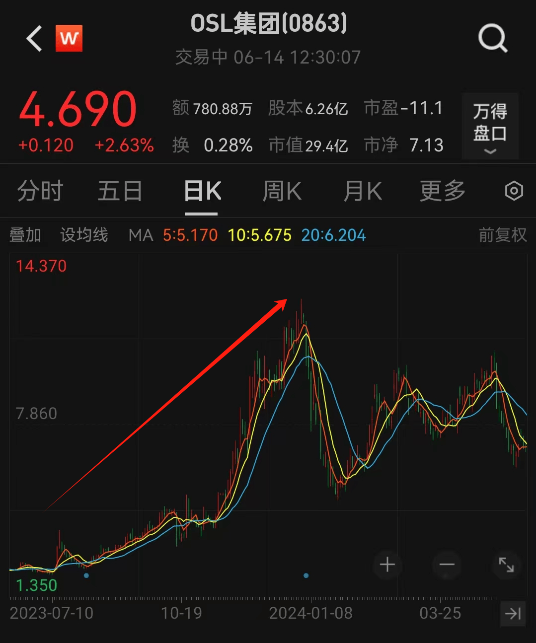 虚拟币交易量(虚拟币交易量多少面临下架)