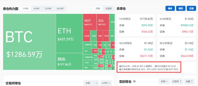 虚拟币交易量(虚拟币交易量多少面临下架)