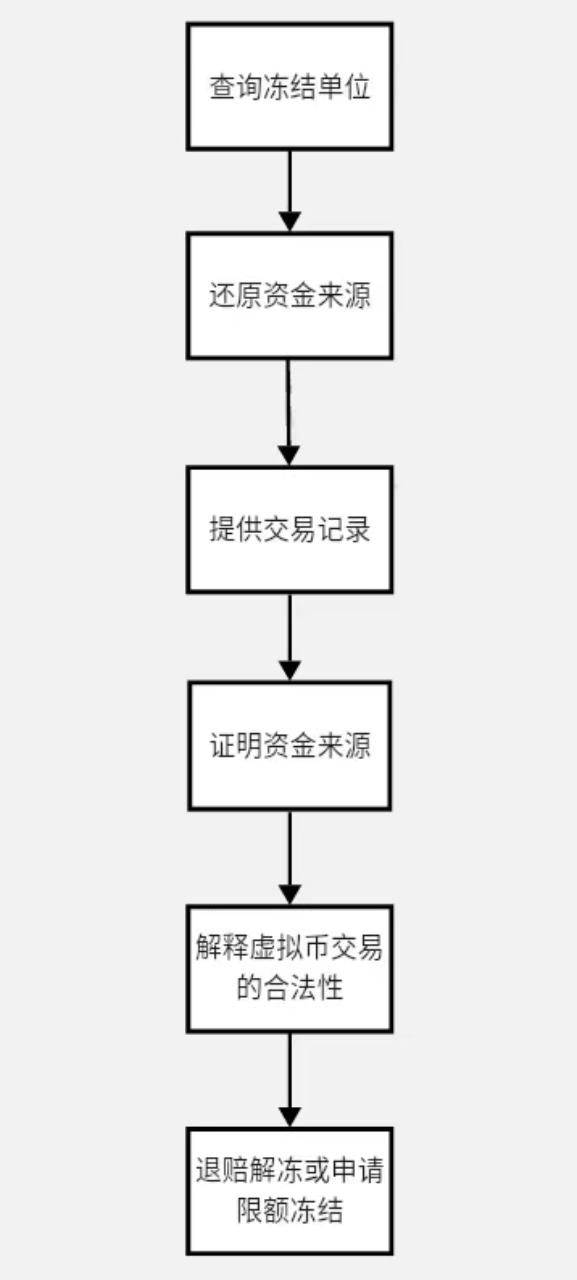 虚拟币查询(虚拟币查询工具)