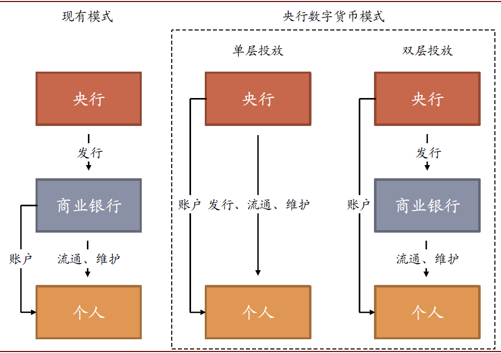 虚拟币体系(虚拟币 shib)