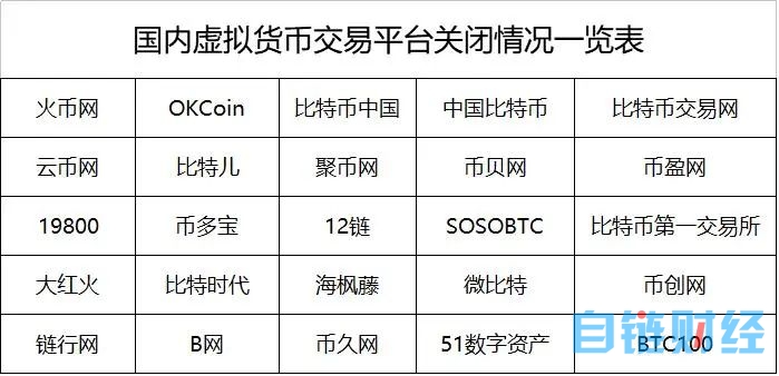 虚拟币查处(公安查处的虚拟货币如何处置)