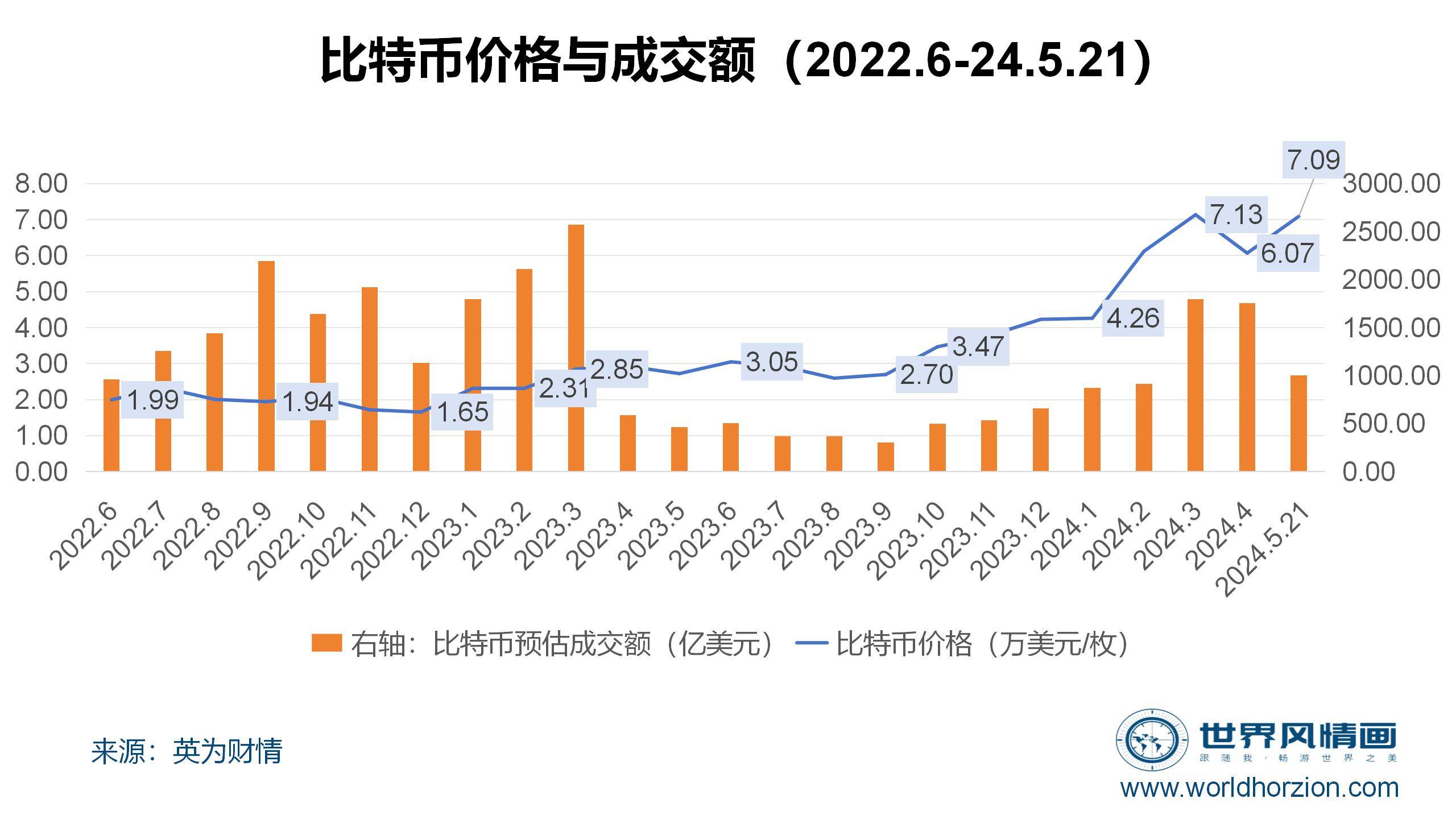 虚拟币成交量(虚拟币成交量单位)