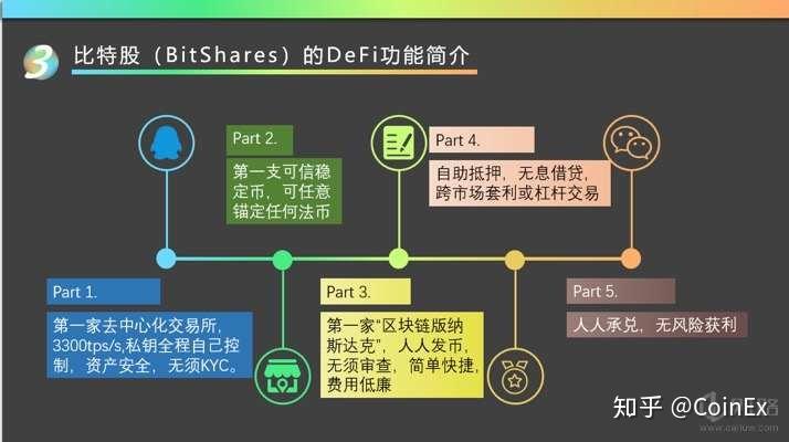 虚拟币比特股(虚拟比特币是骗局吗)