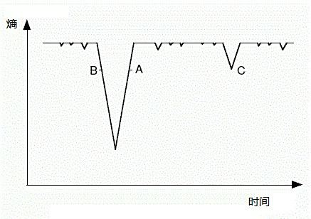 熵虚拟币(熵的大小怎么判断)