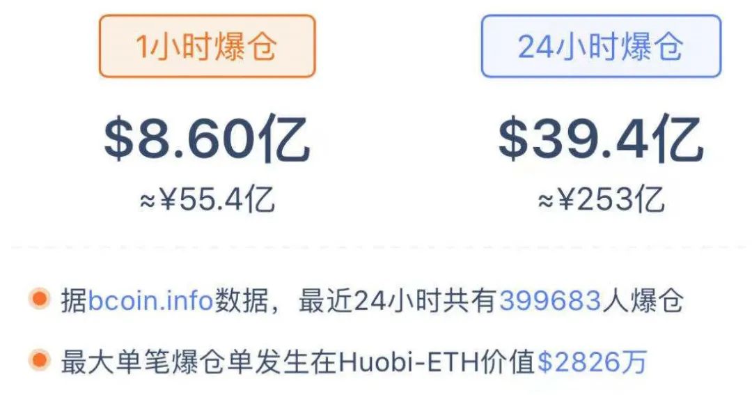 虚拟币下跌(虚拟币下跌什么时候停止)