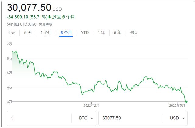 虚拟币下跌(虚拟币下跌什么时候停止)