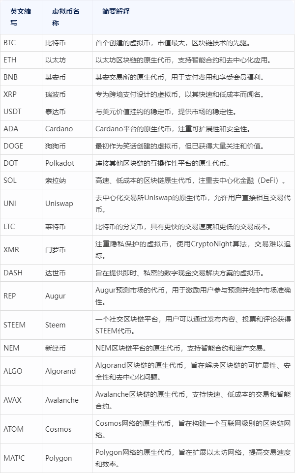 虚拟币的名字(虚拟币中文名称大全)