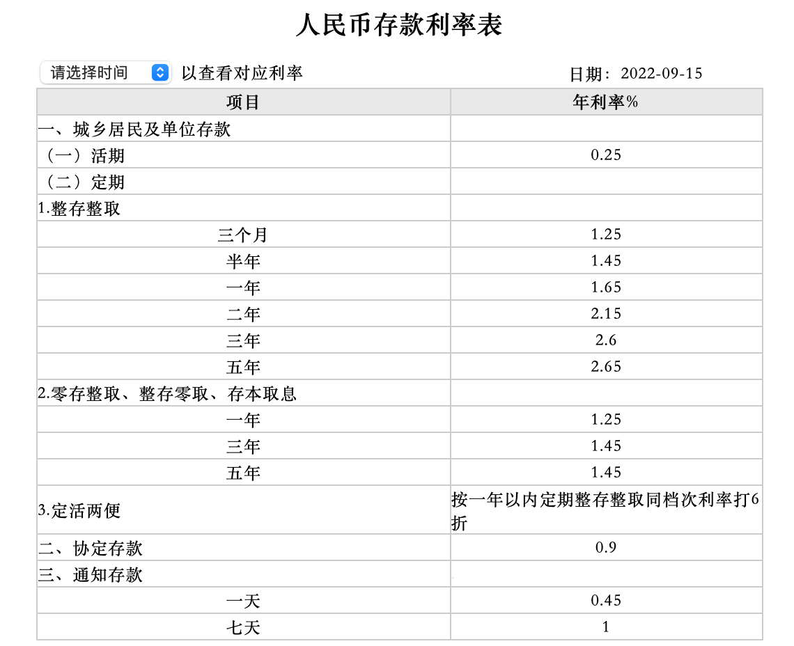 虚拟币利息(虚拟币借币利息)